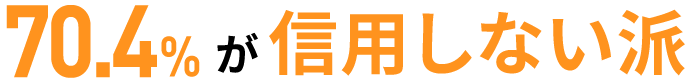 70.4%が信用しない派