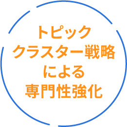 トピックライター戦略による専門性強化