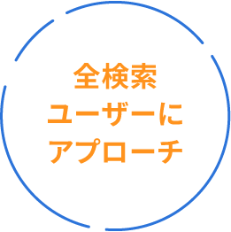 全検索ユーザーにアプローチ