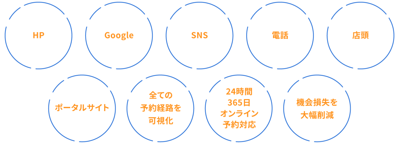 丸い画像9個