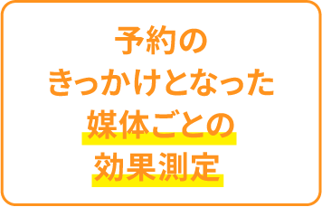 予約のきっかけとなった媒体ごとの効果測定