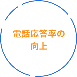電話応答率の向上