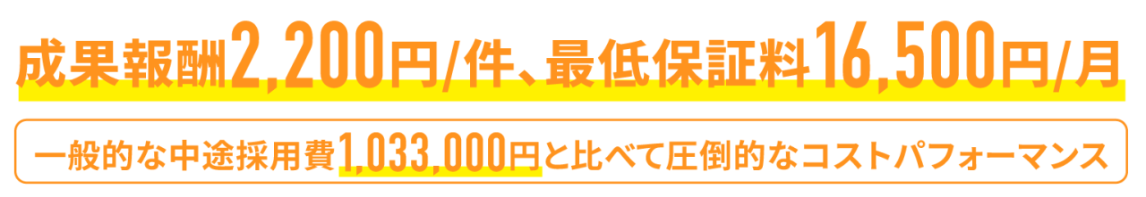 成果報酬2,200円/件、最低保証料15,600円/月