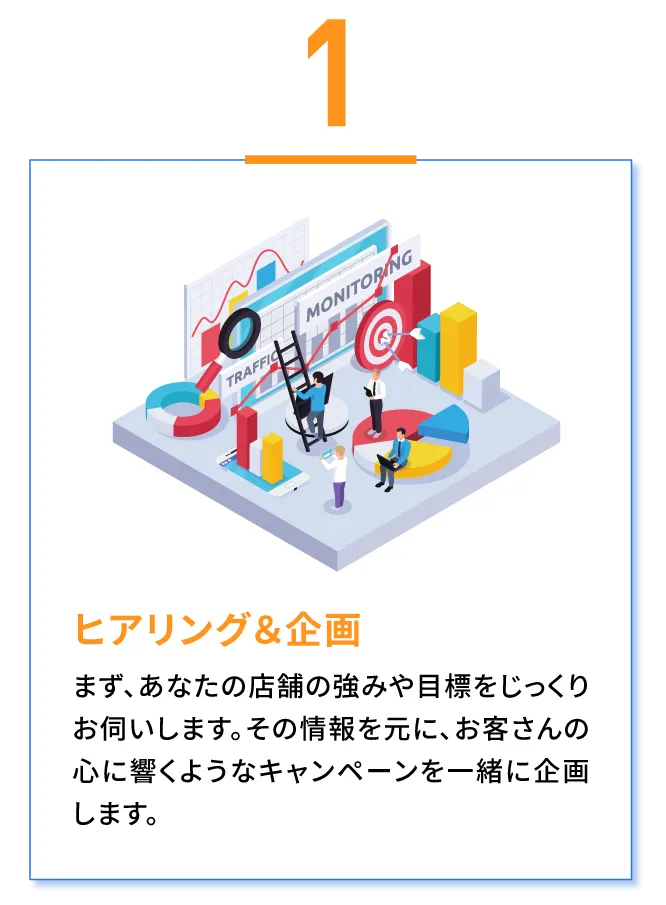 ヒアリング&企画