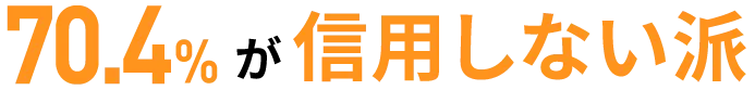 70.4%が信用しない派