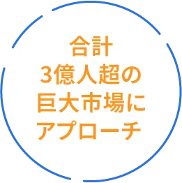 合計3億人超の巨大市場にアプローチ