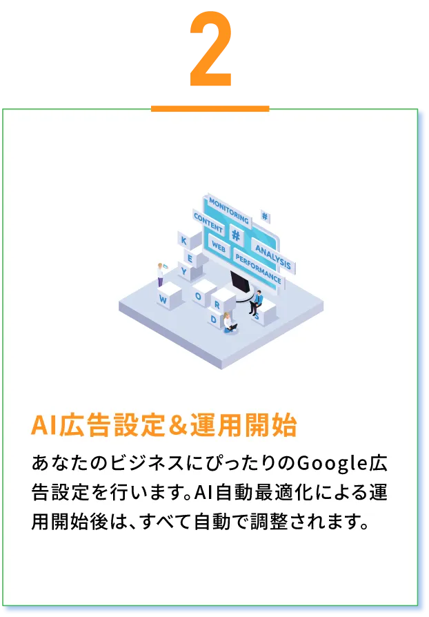 AI広告設定＆運用開始