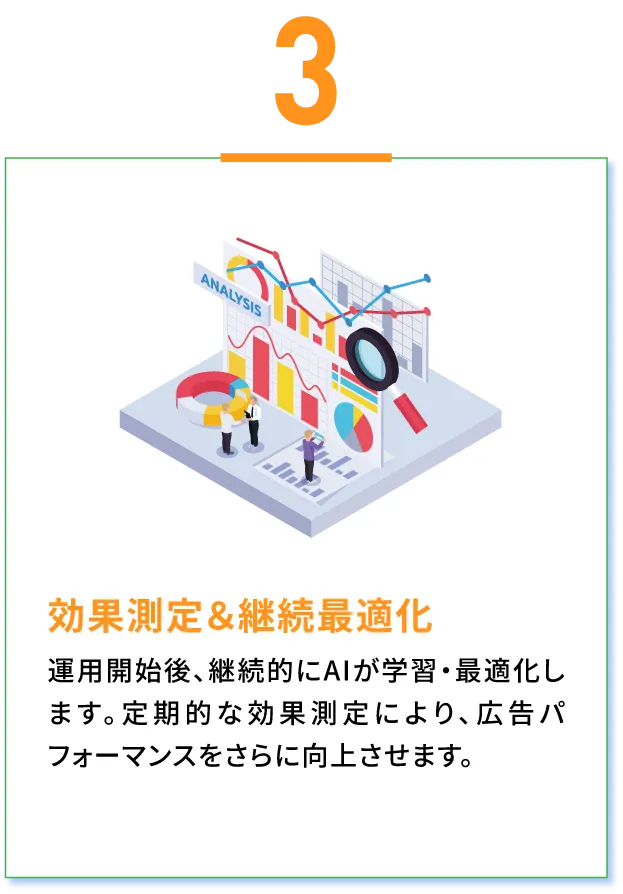 効果測定&継続最適化