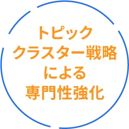 トピックライター戦略による専門性強化