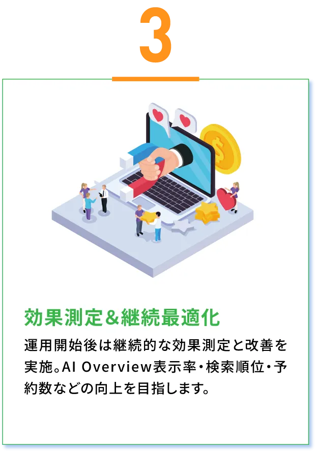 効果測定&継続最適化