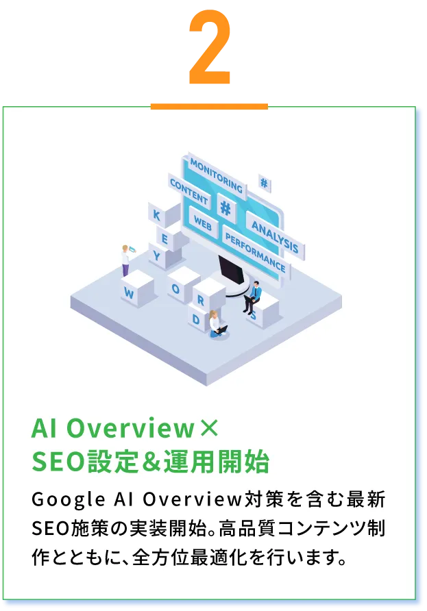 AI Overview×SEO設定&運用開始