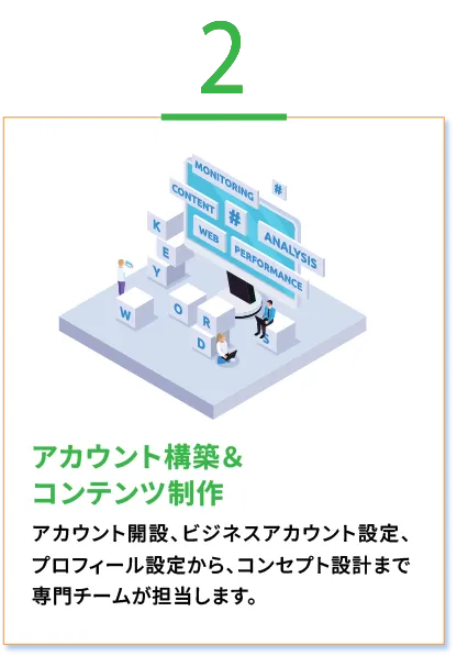 アカウント構築&コンテンツ制作