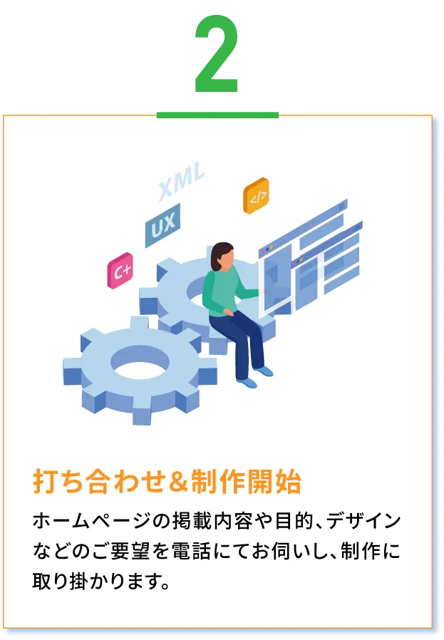 打ち合わせ&制作開始