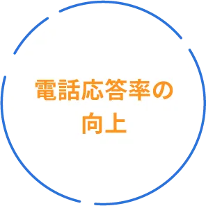 電話応答率の向上
