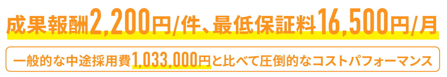 成果報酬2,200円/件、最低保証料15,600円/月