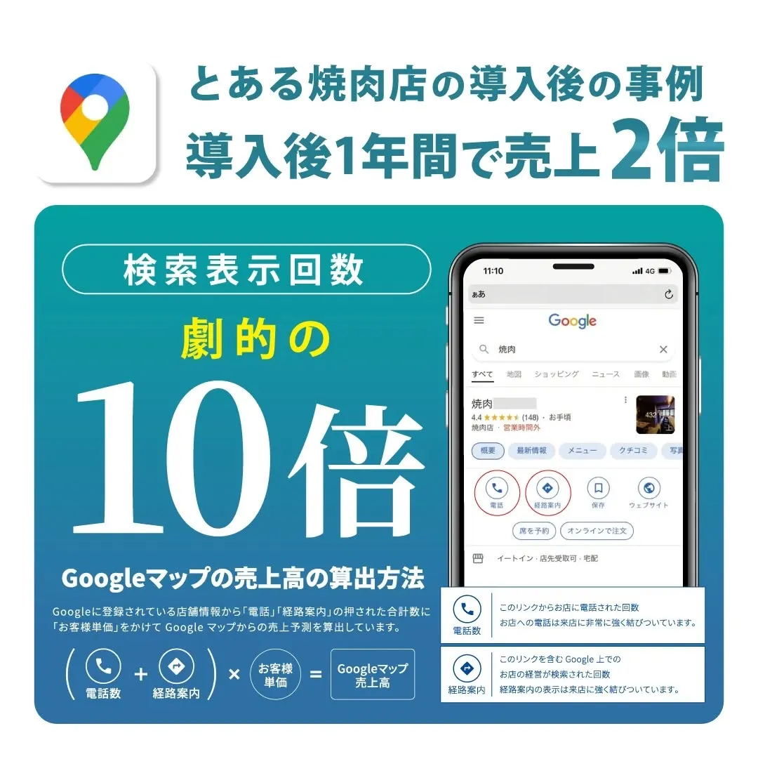 📍5人中4人がお店探しでGoogleマップを使う時代⁉️